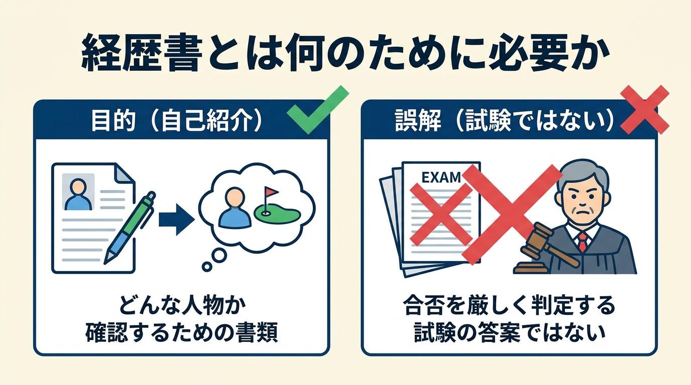 ゴルフ会員権の経歴書とは何か、提出の目的を示した図解